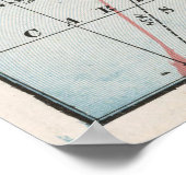  kaart van de Atlantische Oceaan (1901) Poster (Hoek)