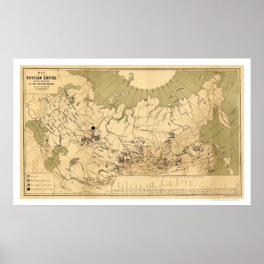 Kaart van de edele metalen van het Russische Rijk Poster (Voorkant)