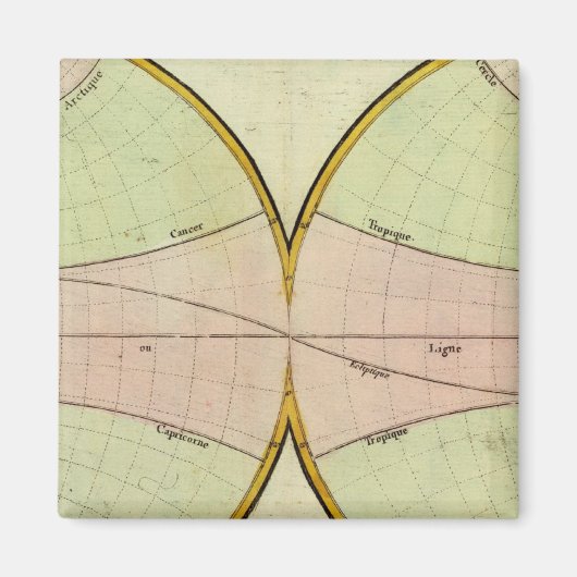 Kaart van de evenaar magneet (Voorkant)