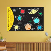 Kaart van de filosofie van de ruimte | Canvas (Insitu (Woonkamer))