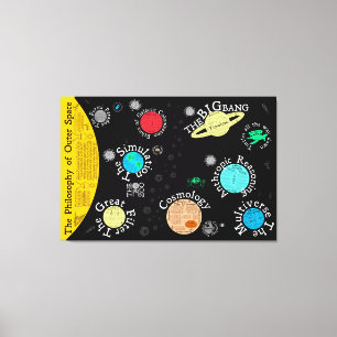 Kaart van de filosofie van de ruimte   Canvas Afdruk