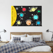 Kaart van de filosofie van de ruimte | Canvas Afdruk (Insitu (Slaapkamer))