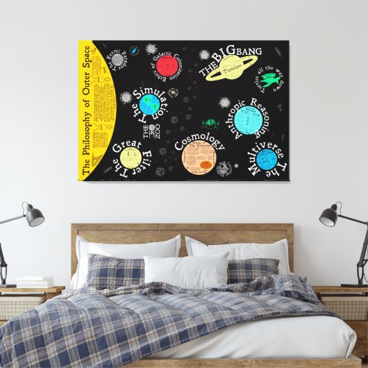 Kaart van de filosofie van de ruimte | Canvas Afdruk (Insitu (Slaapkamer))