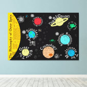 Kaart van de filosofie van de ruimte | Canvas Afdruk (Insitu (Houten vloer))