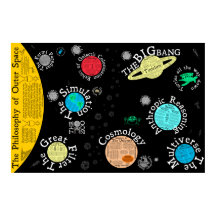 Kaart van de filosofie van de ruimte