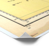  kaart van de Golf van Mexico (1942) Poster (Hoek)