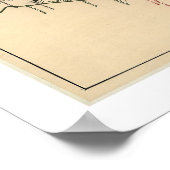 Kaart van de Hotels en Theaters in Manhattan 1906 Poster (Hoek)