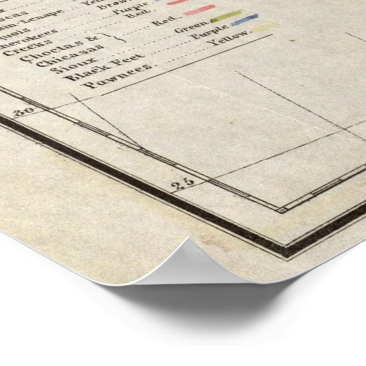 Kaart van de Indische stammen van Noord-Amerika Poster (Hoek)