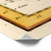 kaart van de Maagdeneilanden (1764) Poster (Hoek)