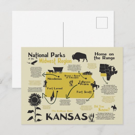 Kaart van de nationale parken van Kansas (Voorkant / Achterkant)