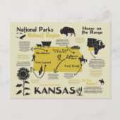 Kaart van de nationale parken van Kansas (Voorkant)