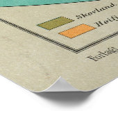 Kaart van de poolexpeditie van Fridtjof Nansen Poster (Hoek)