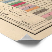 Kaart van de staat Michigan Poster (Hoek)