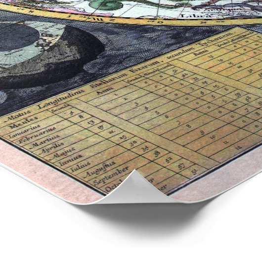 kaart van de sterrenatronomie poster (Hoek)