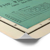  kaart van de Stille Oceaan (1924) Poster (Hoek)