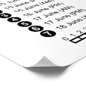 Kaart van de strategische bewegingen in de waterlo poster (Hoek)