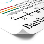 Kaart van de Tweede Wereldoorlog: Stalingrad Poster (Hoek)