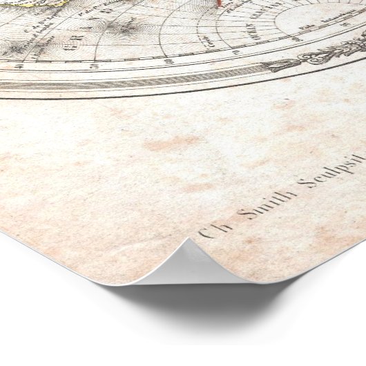  kaart van de wereld (1848) poster (Hoek)