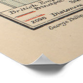  kaart van de wereld (1914) poster (Hoek)