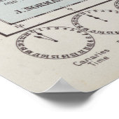 Kaart van de wereld op de prognose van Mercator Poster (Hoek)