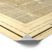  kaart van El Salvador (1858) Poster (Hoek)