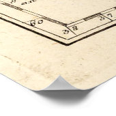 kaart van Groenland (1791) Poster (Hoek)