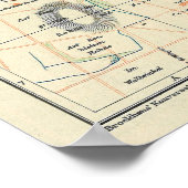  kaart van Hannover Duitsland (1895) Poster (Hoek)