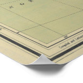  kaart van Hawaï (1915) Poster (Hoek)