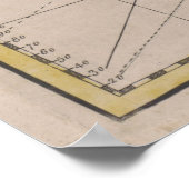 kaart van het Caribisch gebied (1720) Poster (Hoek)