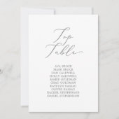 Kaart van het dekplaatje van de bovenste tafel van (Voorkant)