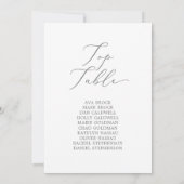 Kaart van het dekplaatje van de bovenste tafel van (Achterkant)