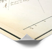  kaart van het meer van ChamPlain (1739) Poster (Hoek)