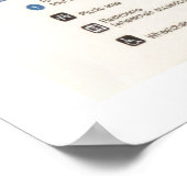 Kaart van het Nationaal Historisch Park van de val Poster (Hoek)