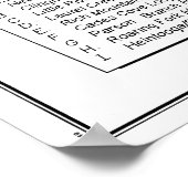 Kaart van het Nationaal Park van de Grote Smoky Poster (Hoek)