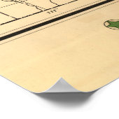  kaart van het nationale park Yellowstone (1881) Poster (Hoek)