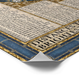 Kaart van het Night Sky Poster