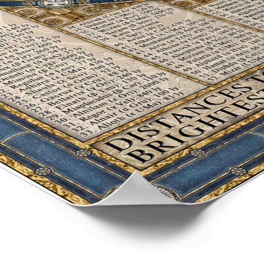 Kaart van het Night Sky Poster (Hoek)