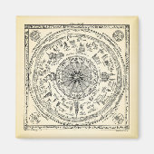 Kaart van het uitzicht van Oxford uit de bibliothe Magneet (Voorkant)