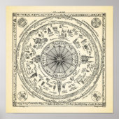 Kaart van het uitzicht van Oxford uit de bibliothe Poster (Voorkant)