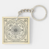 Kaart van het uitzicht van Oxford uit de bibliothe Sleutelhanger (Achterkant)