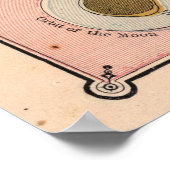  kaart van het zonnestelsel (1883) poster (Hoek)