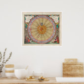 kaart van het zonnestelsel poster (Keuken)