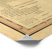 kaart van Ierland (1797) Poster (Hoek)