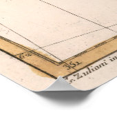  kaart van IJsland (1781) Poster (Hoek)