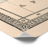 kaart van Italië (1883) Poster (Hoek)