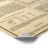 Kaart van Jamaica Poster (Hoek)