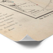  kaart van Kopenhagen Denemarken (1860) Poster (Hoek)