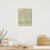 Kaart van Lagrange County met La Grange, Lima Poster (Keuken)