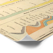 Kaart van Maryland en het district Columbia Poster (Hoek)