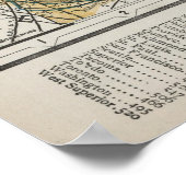  kaart van Michigan (1901) 3 Poster (Hoek)